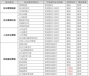 案例圖片5